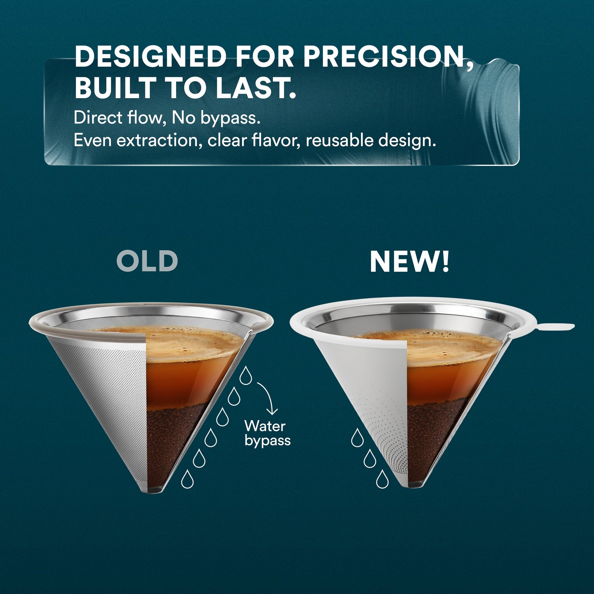 Ovalware pour over coffee maker with filter, 500ml (17oz), showcasing a sleek glass design for fresh brewed coffee.